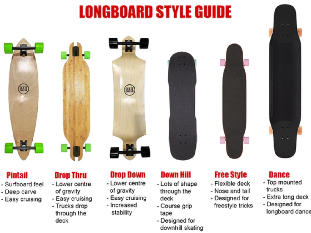 Choosing The Right Skateboard Size