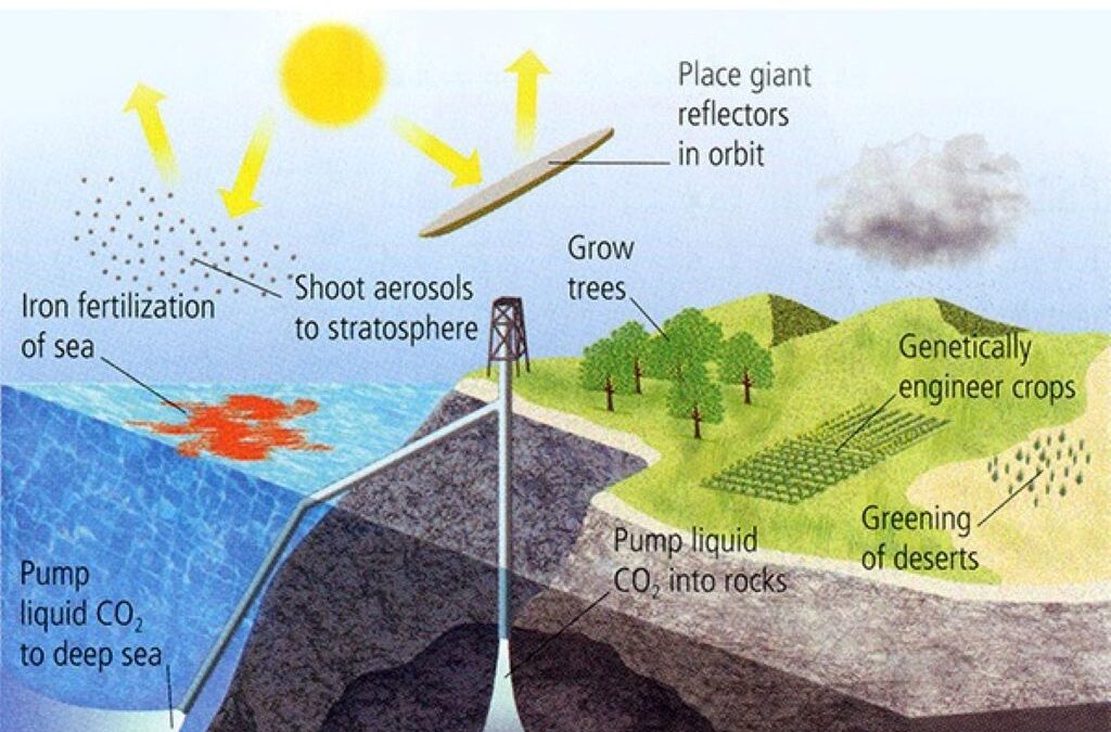 Diagram illustrating how solar geoengineering works using stratospheric aerosols to reflect sunlight and reduce global warming
