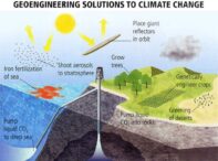 How Solar Geoengineering Works: Stratospheric Aerosols and Climate Intervention