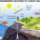Diagram illustrating how solar geoengineering works using stratospheric aerosols to reflect sunlight and reduce global warming