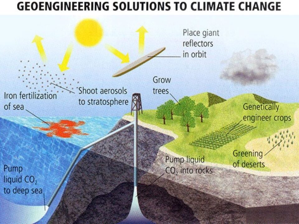 Diagram illustrating how solar geoengineering works using stratospheric aerosols to reflect sunlight and reduce global warming